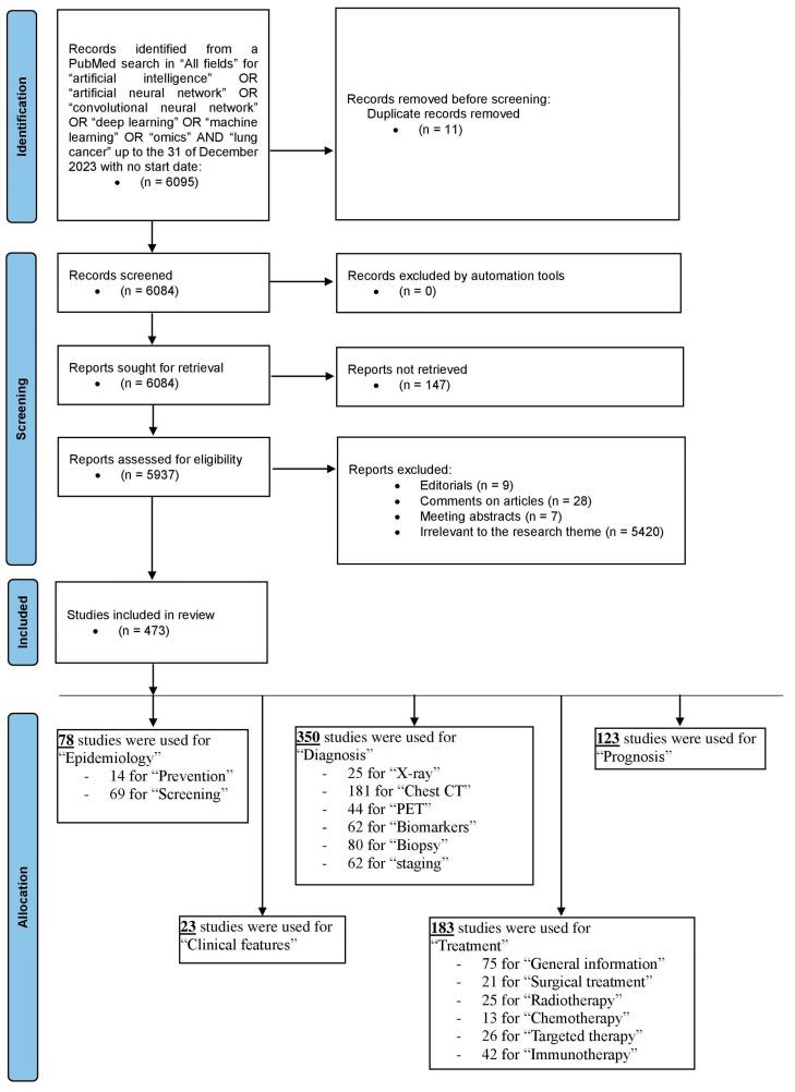 https://cdn.ncbi.nlm.nih.gov/pmc/blobs/6357/11898928/e6f6fba6c895/cancers-17-00882-g001.jpg