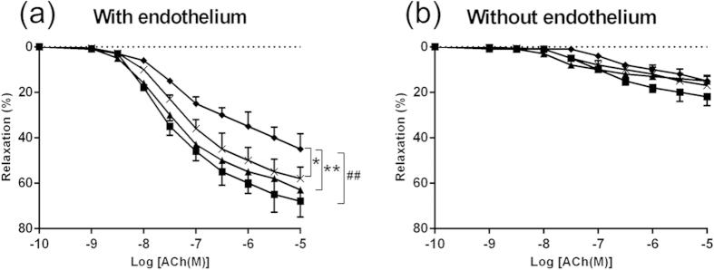 https://cdn.ncbi.nlm.nih.gov/pmc/blobs/6359/4611516/1b366724c0af/srep15357-f1.jpg