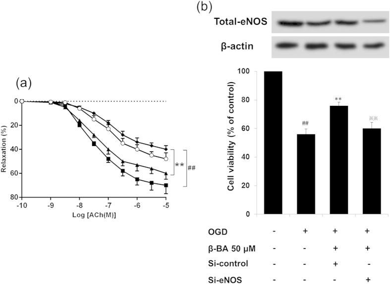 https://cdn.ncbi.nlm.nih.gov/pmc/blobs/6359/4611516/3f47ab58e183/srep15357-f5.jpg