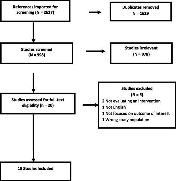 https://cdn.ncbi.nlm.nih.gov/pmc/blobs/6359/5859521/cdfc4629aa8d/12889_2018_5303_Fig1_HTML.jpg