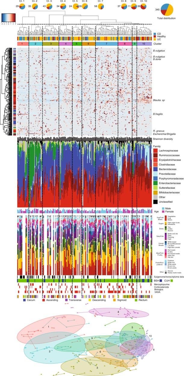 https://cdn.ncbi.nlm.nih.gov/pmc/blobs/6359/7089947/f85c0432e08d/41467_2020_15342_Fig3_HTML.jpg