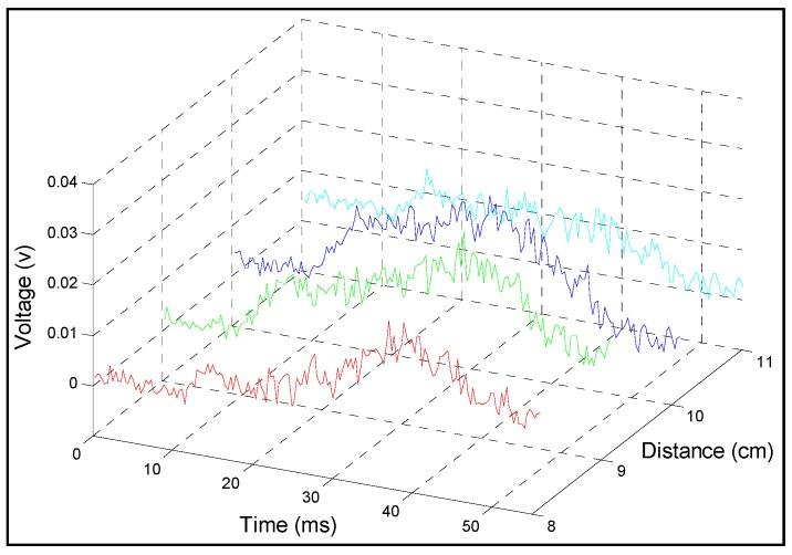 https://cdn.ncbi.nlm.nih.gov/pmc/blobs/635c/4431247/f4402513e2cc/sensors-15-08163-g007.jpg