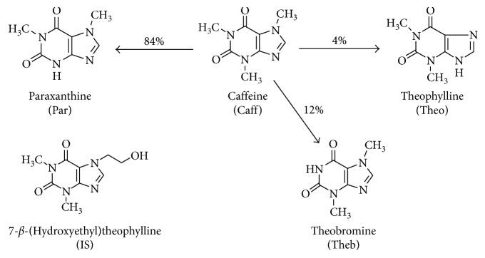 https://cdn.ncbi.nlm.nih.gov/pmc/blobs/635c/6109507/9e19cf6f4ded/JAMC2018-2085059.001.jpg