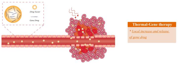 https://cdn.ncbi.nlm.nih.gov/pmc/blobs/635d/9495761/5239957d9172/bioengineering-09-00474-g005.jpg