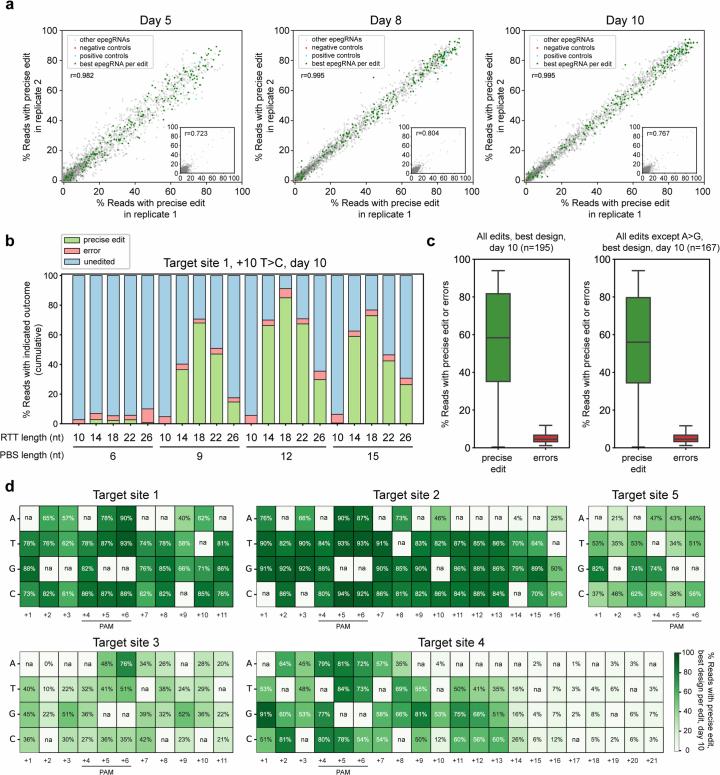 https://cdn.ncbi.nlm.nih.gov/pmc/blobs/635e/11725502/4c8e78fa6483/41592_2024_2502_Fig7_ESM.jpg