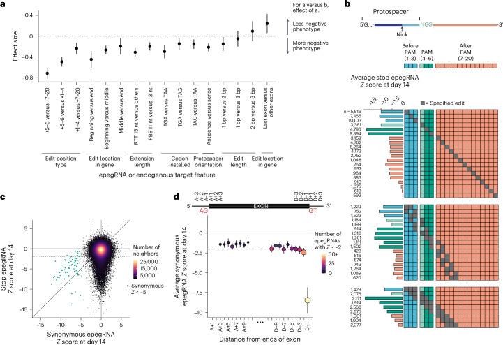 https://cdn.ncbi.nlm.nih.gov/pmc/blobs/635e/11725502/ea6439844fe4/41592_2024_2502_Fig4_HTML.jpg