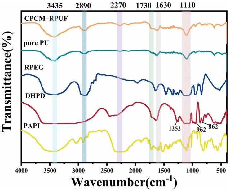 https://cdn.ncbi.nlm.nih.gov/pmc/blobs/6361/11990646/76d07bd0cfaa/molecules-30-01508-g007.jpg