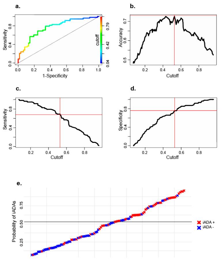 https://cdn.ncbi.nlm.nih.gov/pmc/blobs/6361/7460974/7a95cb398bc5/ijms-21-05784-g002.jpg
