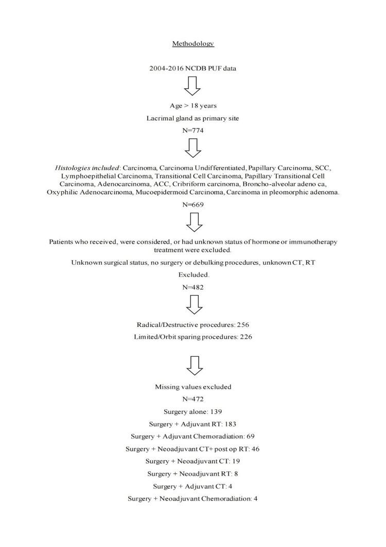 https://cdn.ncbi.nlm.nih.gov/pmc/blobs/6361/9391612/fa23435dfede/cureus-0014-00000027109-i01.jpg