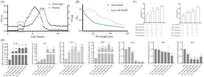 https://cdn.ncbi.nlm.nih.gov/pmc/blobs/6363/11093951/e417ecf60c55/262_2024_3694_Fig1_HTML.jpg