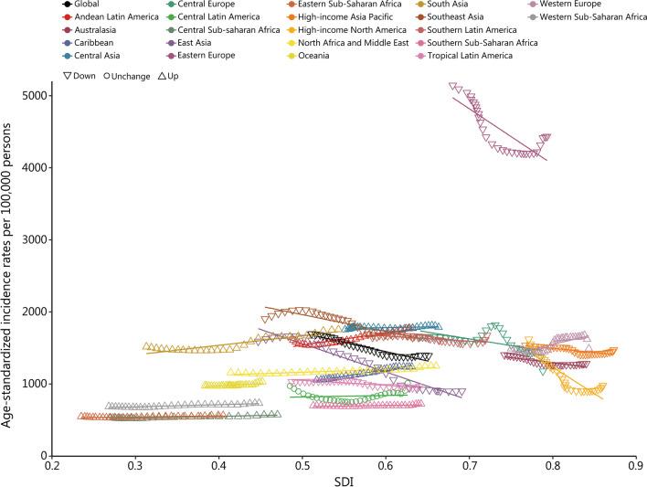 https://cdn.ncbi.nlm.nih.gov/pmc/blobs/6363/8656041/2b6bcb92b276/40779_2021_359_Fig2_HTML.jpg