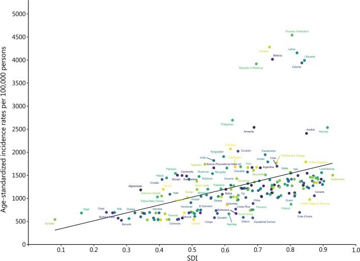 https://cdn.ncbi.nlm.nih.gov/pmc/blobs/6363/8656041/f57ee0c55e01/40779_2021_359_Fig3_HTML.jpg