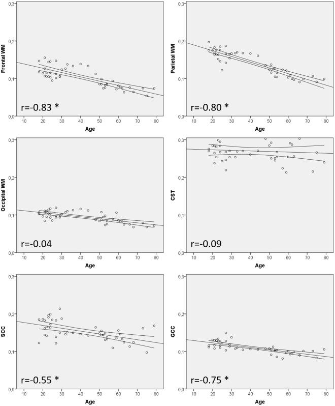 https://cdn.ncbi.nlm.nih.gov/pmc/blobs/6365/6177453/3d1967a7f810/41598_2018_33112_Fig2_HTML.jpg