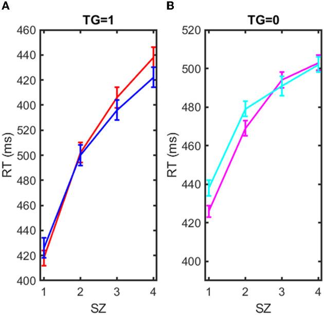 https://cdn.ncbi.nlm.nih.gov/pmc/blobs/6367/10218710/7cc5fa94b532/fnhum-17-1135511-g0004.jpg