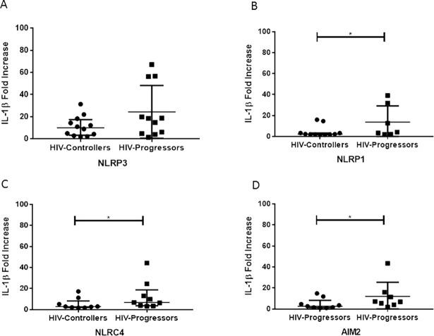 https://cdn.ncbi.nlm.nih.gov/pmc/blobs/6367/5909617/bacbb615a6ff/pone.0192845.g004.jpg
