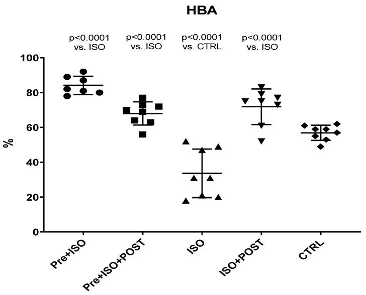 https://cdn.ncbi.nlm.nih.gov/pmc/blobs/6368/8944432/186e899c4f24/antioxidants-11-00436-g002.jpg