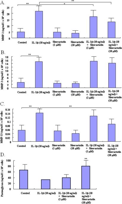 https://cdn.ncbi.nlm.nih.gov/pmc/blobs/6369/3034187/0c7a0ca40f66/aging-02-990-g002.jpg