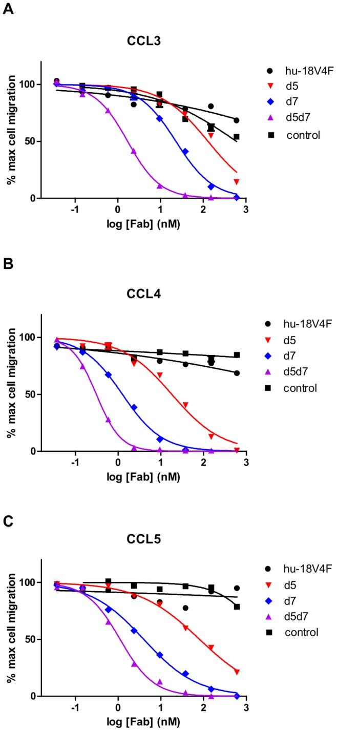 https://cdn.ncbi.nlm.nih.gov/pmc/blobs/6369/3422223/abf3299808d1/pone.0043332.g003.jpg