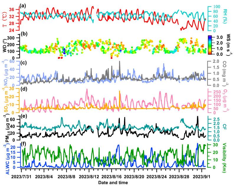 https://cdn.ncbi.nlm.nih.gov/pmc/blobs/636e/10974118/1ce275b10bb4/toxics-12-00164-g003.jpg