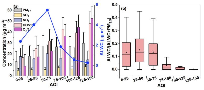 https://cdn.ncbi.nlm.nih.gov/pmc/blobs/636e/10974118/a9a6d1176e1b/toxics-12-00164-g007.jpg