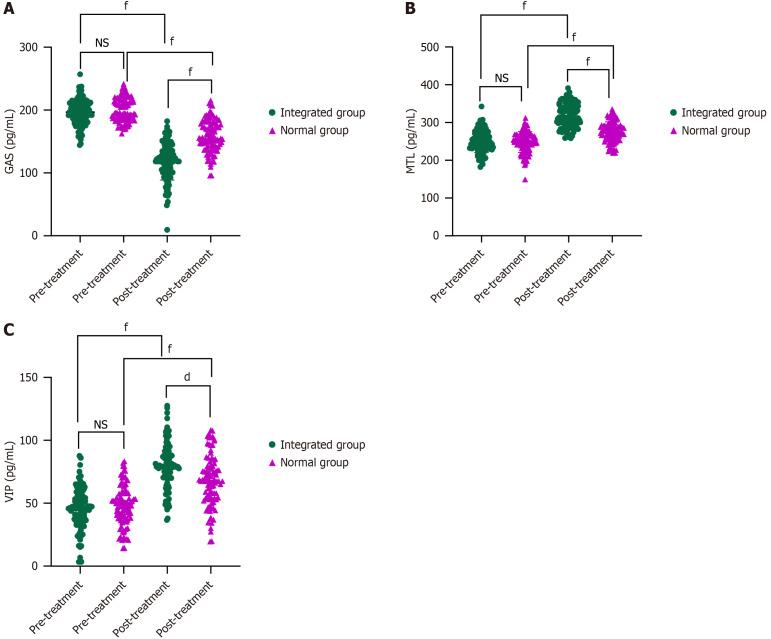 https://cdn.ncbi.nlm.nih.gov/pmc/blobs/636e/12188582/6420c3d2506b/wjgs-17-6-104325-g002.jpg