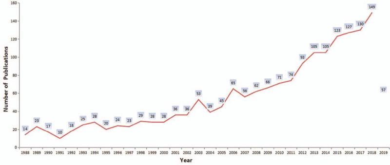 https://cdn.ncbi.nlm.nih.gov/pmc/blobs/6370/7254855/a1b81e4e23da/medi-99-e20114-g002.jpg