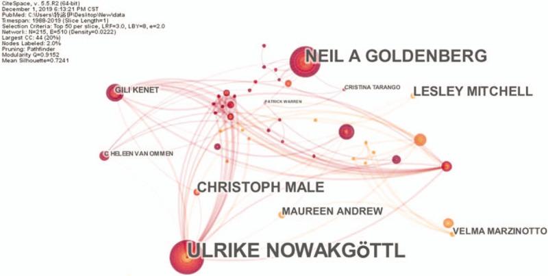 https://cdn.ncbi.nlm.nih.gov/pmc/blobs/6370/7254855/a3079488191d/medi-99-e20114-g006.jpg
