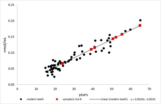 https://cdn.ncbi.nlm.nih.gov/pmc/blobs/6372/8205898/5fa3d58d993b/414_2021_2522_Fig2_HTML.jpg
