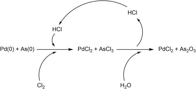 https://cdn.ncbi.nlm.nih.gov/pmc/blobs/6373/10440694/d885196545c7/fchem-11-1253008-g002.jpg