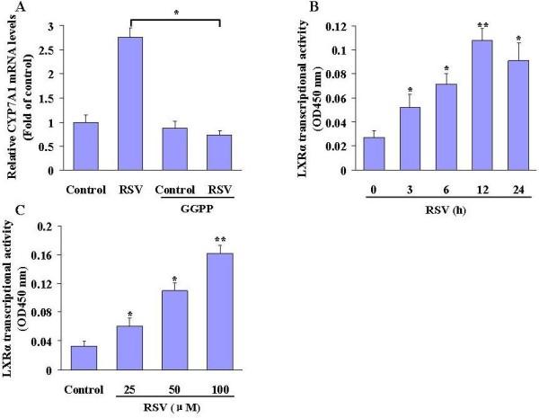 https://cdn.ncbi.nlm.nih.gov/pmc/blobs/6373/3439360/9a2e5cccfa13/1476-511X-11-56-3.jpg