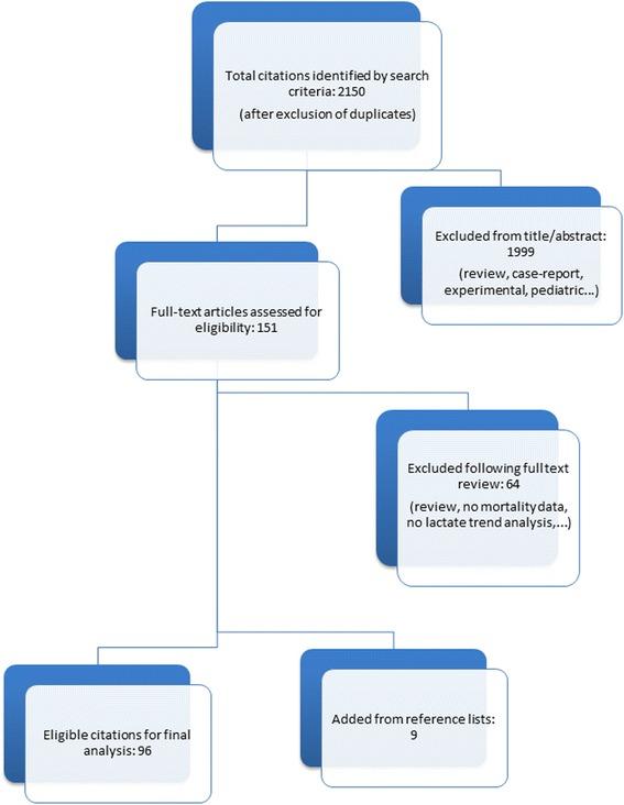 https://cdn.ncbi.nlm.nih.gov/pmc/blobs/6373/4983759/6246a84d2eaa/13054_2016_1403_Fig2_HTML.jpg