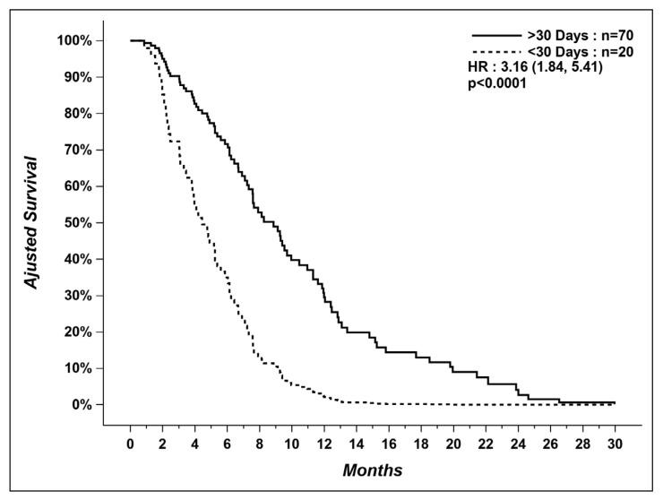 https://cdn.ncbi.nlm.nih.gov/pmc/blobs/6373/8947187/04537cd1582d/curroncol-29-00112-g002.jpg