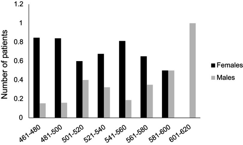 https://cdn.ncbi.nlm.nih.gov/pmc/blobs/6375/6628863/20f7dc69f37d/OPTH-13-1123-g0003.jpg