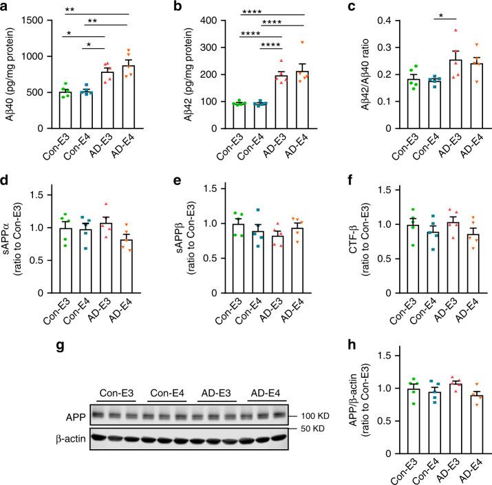 https://cdn.ncbi.nlm.nih.gov/pmc/blobs/6375/7608683/0735f054c80a/41467_2020_19264_Fig3_HTML.jpg