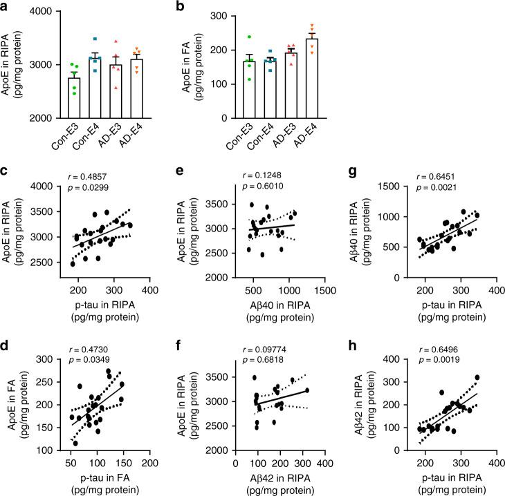 https://cdn.ncbi.nlm.nih.gov/pmc/blobs/6375/7608683/69a09ca7afdf/41467_2020_19264_Fig5_HTML.jpg