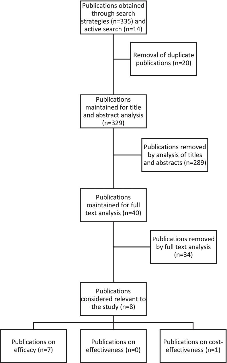 https://cdn.ncbi.nlm.nih.gov/pmc/blobs/6377/9294115/bfd0d847a945/41155_2022_227_Fig1_HTML.jpg