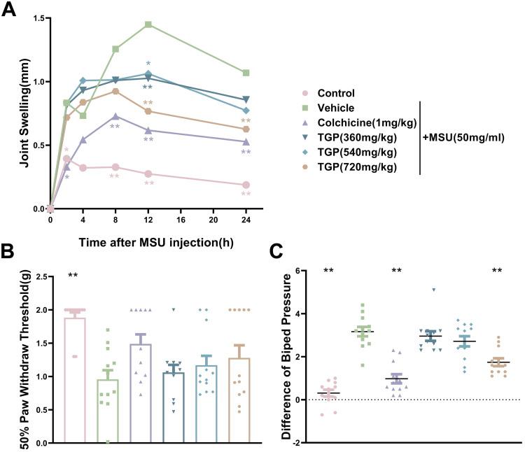https://cdn.ncbi.nlm.nih.gov/pmc/blobs/6378/12318841/21aca3f37e81/JIR-18-10147-g0002.jpg