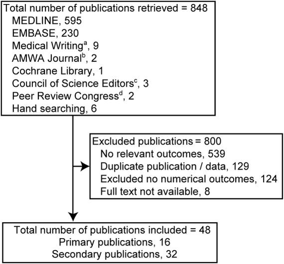 https://cdn.ncbi.nlm.nih.gov/pmc/blobs/6378/4120312/777d79d5bd42/bmjopen2013004777f01.jpg