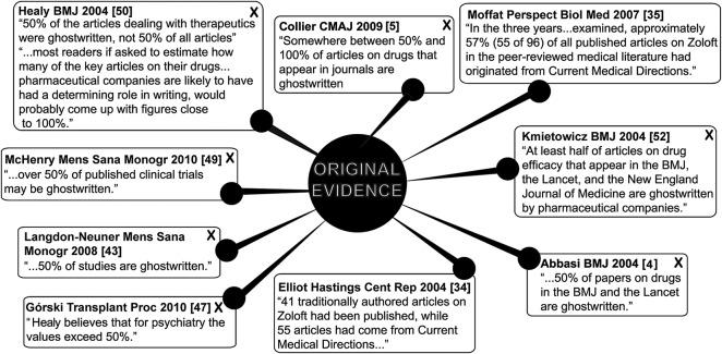 https://cdn.ncbi.nlm.nih.gov/pmc/blobs/6378/4120312/ab5850ac8b26/bmjopen2013004777f02.jpg