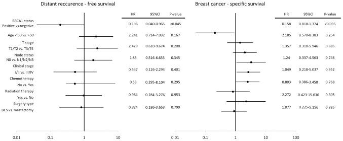https://cdn.ncbi.nlm.nih.gov/pmc/blobs/637b/3861604/008a2b70a0b0/OL-07-01-0278-g02.jpg