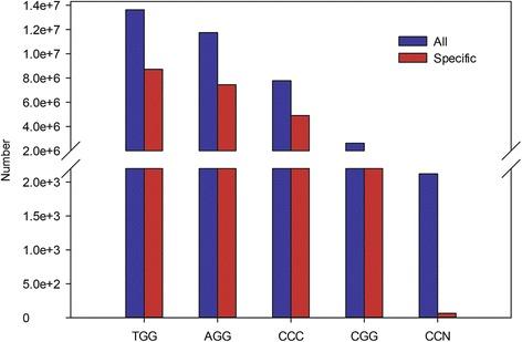 https://cdn.ncbi.nlm.nih.gov/pmc/blobs/637b/4839089/492d159b4d53/12870_2016_787_Fig2_HTML.jpg