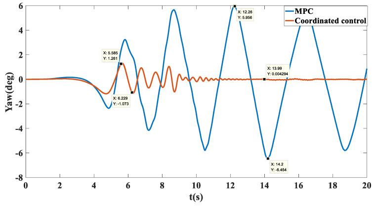 https://cdn.ncbi.nlm.nih.gov/pmc/blobs/637c/9775091/201c617b1c6a/biomimetics-07-00238-g019.jpg