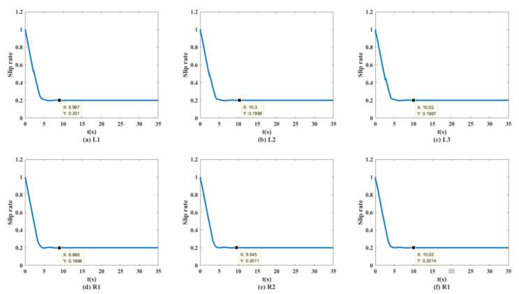 https://cdn.ncbi.nlm.nih.gov/pmc/blobs/637c/9775091/3557f3391227/biomimetics-07-00238-g015.jpg
