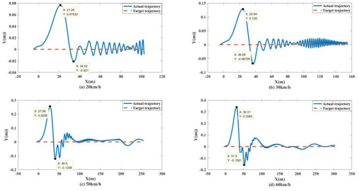 https://cdn.ncbi.nlm.nih.gov/pmc/blobs/637c/9775091/679491cf11f4/biomimetics-07-00238-g022.jpg