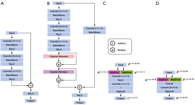https://cdn.ncbi.nlm.nih.gov/pmc/blobs/637e/12397662/deef61ff6355/qims-15-09-7847-f2.jpg
