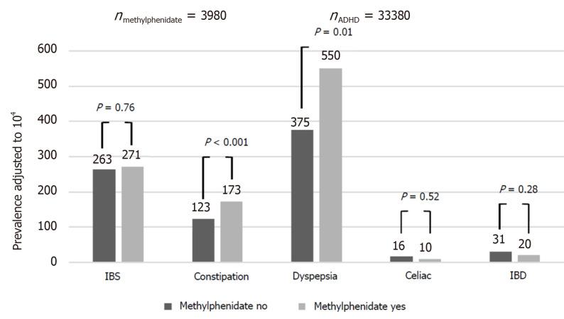 https://cdn.ncbi.nlm.nih.gov/pmc/blobs/637f/7673962/0730574b71c4/WJG-26-6626-g002.jpg
