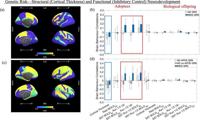 https://cdn.ncbi.nlm.nih.gov/pmc/blobs/6380/9849214/203a35423527/41598_2023_28057_Fig2_HTML.jpg
