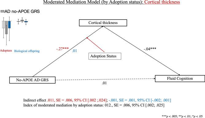 https://cdn.ncbi.nlm.nih.gov/pmc/blobs/6380/9849214/9a4b9073462d/41598_2023_28057_Fig4_HTML.jpg