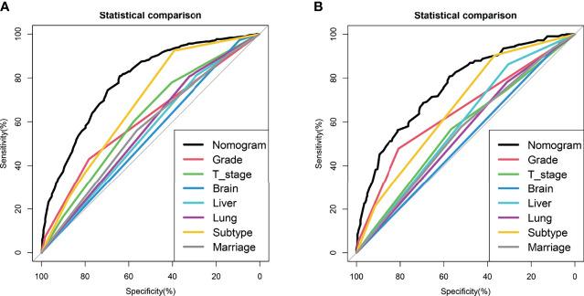 https://cdn.ncbi.nlm.nih.gov/pmc/blobs/6383/8883058/069030962fc8/fonc-12-798016-g006.jpg