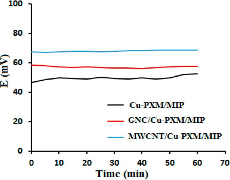 https://cdn.ncbi.nlm.nih.gov/pmc/blobs/6384/12257486/a2a1d1fe2d3d/d5ra03851k-f3.jpg